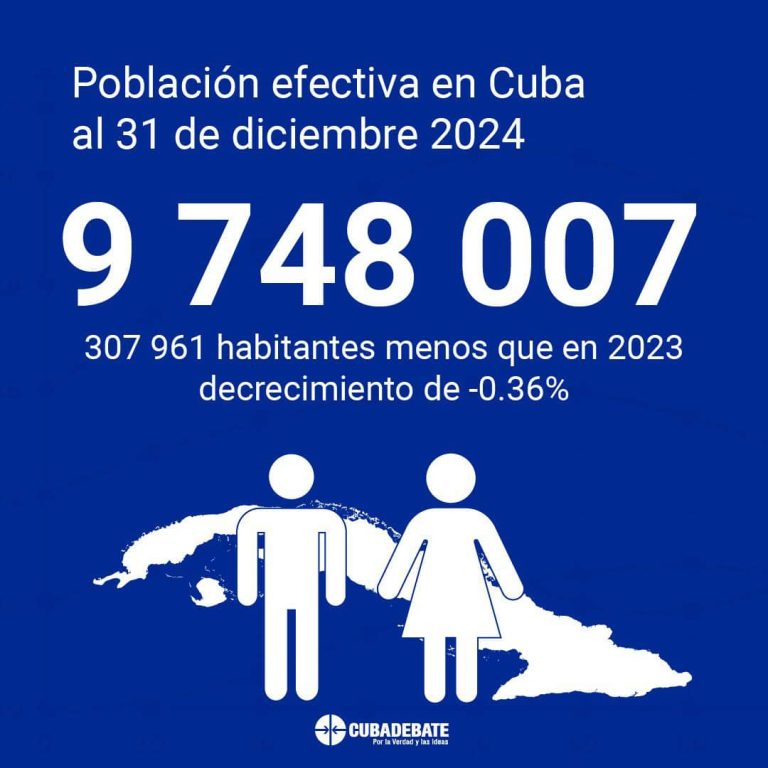 La tendencia continúa a la baja. Diseño: Edilberto Carmona/Cubadebate.